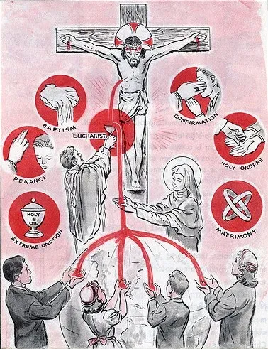 Primacy of the Sacraments